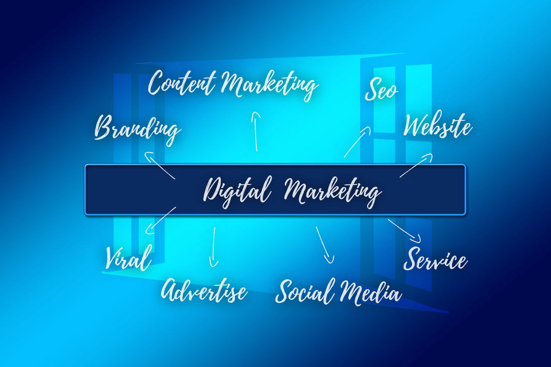 Brand Management services